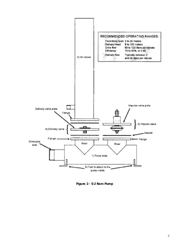 Hydraulic Ram Pump System Design Manual Peace Corps