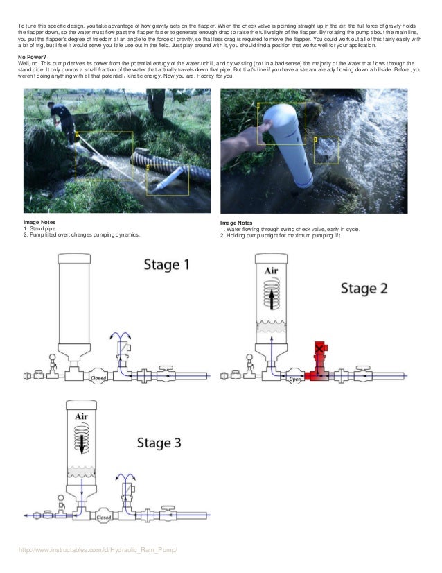 Making a Hydraulic Ram Pump from Simple Plumbing Parts