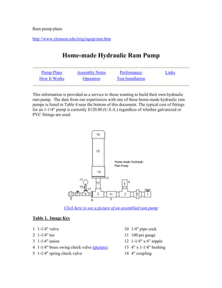 Ram pump plans 
http://www.clemson.edu/irrig/equip/ram.htm 
Home-made Hydraulic Ram Pump 
Pump Plans Assembly Notes Performance Links 
How It Works Operation Test Installation 
This information is provided as a service to those wanting to build their own hydraulic 
ram pump. The data from our experiences with one of these home-made hydraulic ram 
pumps is listed in Table 4 near the bottom of this document. The typical cost of fittings 
for an 1-1/4" pump is currently $120.00 (U.S.A.) regardless of whether galvanized or 
PVC fittings are used. 
Click here to see a picture of an assembled ram pump 
Table 1. Image Key 
1 1-1/4" valve 10 1/4" pipe cock 
2 1-1/4" tee 11 100 psi gauge 
3 1-1/4" union 12 1-1/4" x 6" nipple 
4 1-1/4" brass swing check valve (picture) 13 4" x 1-1/4" bushing 
5 1-1/4" spring check valve 14 4" coupling 
 