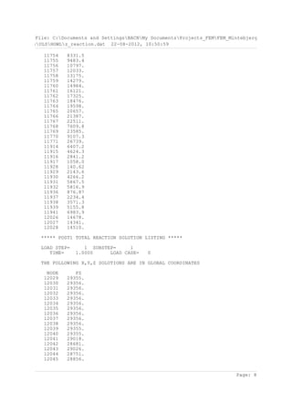 File: C:Documents and SettingsBACNMy DocumentsProjects_FEMFEM_MintebjergULSHGWLz_r
EM_MintebjergULSHGWLz_reaction.dat 22-08-2012, 10:50:59

               11754   8331.5
               11755   9483.4
               11756   10797.
               11757   12033.
               11758   13175.
               11759   14279.
               11760   14984.
               11761   16121.
               11762   17325.
               11763   18476.
               11764   19598.
               11765   20657.
               11766   21387.
               11767   22511.
               11768   7609.8
               11769   23585.
               11770   9107.3
               11771   26739.
               11914   6407.2
               11915   4624.3
               11916   2841.2
               11917   1058.0
               11928   140.62
               11929   2143.6
               11930   4266.2
               11931   5867.5
               11932   5816.9
               11936   876.87
               11937   2234.4
               11938   3571.3
               11939   5155.8
               11941   6983.9
               12026   14678.
               12027   14341.
               12028   14510.

              ***** POST1 TOTAL REACTION SOLUTION LISTING *****

              LOAD STEP=      1 SUBSTEP=     1
                 TIME=     1.0000     LOAD CASE=   0

              THE FOLLOWING X,Y,Z SOLUTIONS ARE IN GLOBAL COORDINATES

                NODE      FZ
               12029   29355.
               12030   29356.
               12031   29356.
               12032   29356.
               12033   29356.
               12034   29356.
               12035   29356.
               12036   29356.
               12037   29356.
               12038   29356.
               12039   29355.
               12040   29355.
               12041   29018.
               12042   28681.
               12043   29026.
               12044   28751.
               12045   28856.


                                                                                  Page: 8
 