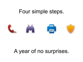 Four simple steps. A year of no surprises. 