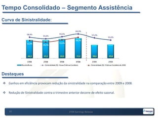 Crescimento no total de beneficiários, encerrando o 2T09 com 879 Mil vidas, e crescimento Tri vs Tri de 75,5%.Crescimento nos canais Affinity.As aquisições feitas em 2008 contribuíram para 55% do crescimento enquanto o crescimento orgânico representou 45% do crescimento.2T09 Earnings Release7Tempo Consolidado – Segmento Odonto(*) EBITDA exclui o efeito de despesas não recorrentes.Nota 1: Conciliação com Resultado Ajustado na página 13 do Release 2T09.Destaques