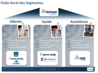 Visão Geral dos SegmentosOdontoSaúdeAssistênciaAssistência 24hRanking: #115,3 milhões de itensMercado: B2B e B2B2CPlanos OdontológicosRanking: #4879mil vidasMercado: B2B e B2B2CAdministração em SaúdeRanking: #11,4 milhão de vidasMercado: B2B 32T09 Earnings Release