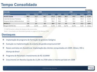 Tempo Consolidado2T09 Earnings Release4(*) EBITDA exclui o efeito de despesas não recorrentes.Nota 1: Conciliação com Resultado Ajustado na página 13 do Release 2T09.DestaquesImplantação do programa de formação de gestores SixSigma