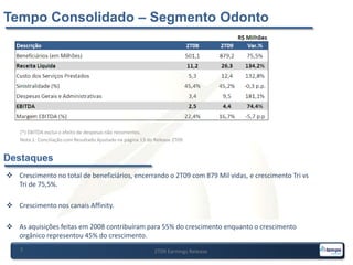 Programa de Recompra: Investimento de R$ 10,6MM
