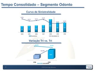 Crescimento em Receita Líquida de 11,0% no 2T09 sobre o mesmo período em 20082T09 Earnings Release5EBITDA - Representatividade dos Segmentos2T082T09Destaque:O Crescimento da Participação do Segmento de Odonto, potencializado pelas aquisições feitas em 2008.AssistênciaOdontoSaúde