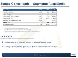 Entrada de dois novos clientes: PROMED e PRODAM;Parceria entre Gama e FBH (Federação Brasileira de Hospitais);Destaque ao Programa SixSigma em projeto de redução de despesas operacionais.2T09 Earnings Release6Tempo Consolidado – Segmento Saúde(*) EBITDA exclui o efeito de despesas não recorrentes.Nota 1: Conciliação com Resultado Ajustado na página 13 do Release 2T09.Destaques