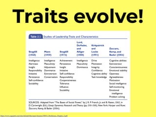 Traits evolve!
https://www.sagepub.com/sites/default/ﬁles/upm-binaries/30933_Northouse_Chapter_2.pdf
 