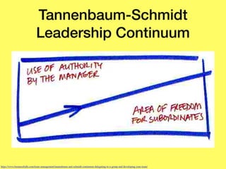 Tannenbaum-Schmidt
Leadership Continuum
https://www.businessballs.com/team-management/tannenbaum-and-schmidt-continuum-delegating-to-a-group-and-developing-your-team/
 