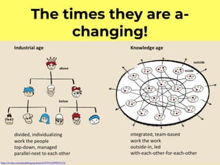 The times they are a-
changing!
https://twitter.com/nielspﬂaeging/status/818793310999474176
 