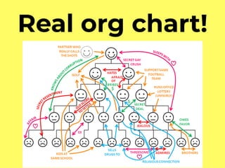 Real org chart!
 