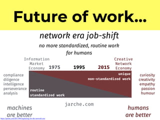 Future of work…
https://jarche.com/2017/06/organizing-for-the-network-era/
 
