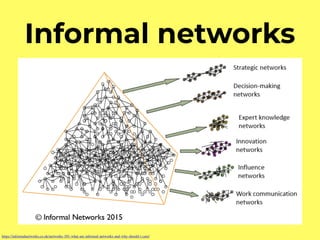 Informal networks
https://informalnetworks.co.uk/networks-101-what-are-informal-networks-and-why-should-i-care/
 