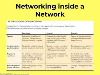 Networking inside a
Network
https://hbr.org/2007/01/how-leaders-create-and-use-networks
 