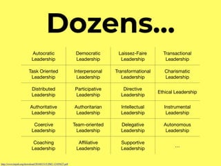 Dozens…
Autocratic
Leadership
Democratic
Leadership
Laissez-Faire
Leadership
Transactional
Leadership
Task Oriented
Leadership
Interpersonal
Leadership
Transformational
Leadership
Charismatic
Leadership
Distributed
Leadership
Participative
Leadership
Directive
Leadership
Ethical Leadership
Authoritative
Leadership
Authoritarian
Leadership
Intellectual
Leadership
Instrumental
Leadership
Coercive
Leadership
Team-oriented
Leadership
Delegative
Leadership
Autonomous
Leadership
Coaching
Leadership
Aﬃliative
Leadership
Supportive
Leadership
…
http://www.hrpub.org/download/20160331/UJM2-12105627.pdf
 