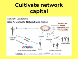 Cultivate network
capital
 
