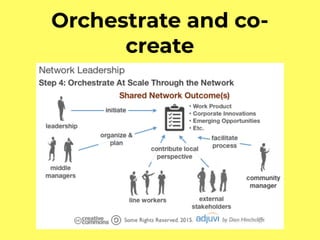 Orchestrate and co-
create
 