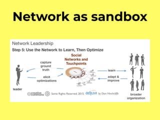 Network as sandbox
 