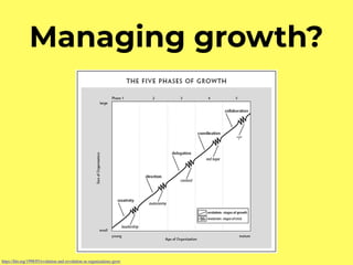 Managing growth?
https://hbr.org/1998/05/evolution-and-revolution-as-organizations-grow
 