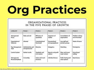 Org Practices
https://hbr.org/1998/05/evolution-and-revolution-as-organizations-grow
 