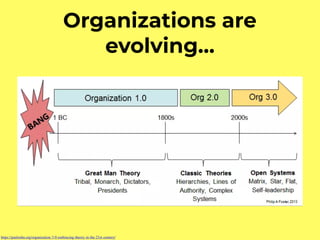 Organizations are
evolving…
https://paulsohn.org/organization-3-0-embracing-theory-in-the-21st-century/
 