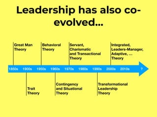 Leadership has also co-
evolved…
Great Man
Theory
1850s 1900s 1950s 1960s 1970s 1980s 1990s 2000s 2010s ?
Trait
Theory
Behavioral
Theory
Contingency
and Situational
Theory
Servant,
Charismatic
and Transactional
Theory
Transformational
Leadership
Theory
Integrated,
Leaders-Manager,
Adaptive, …
Theory
 