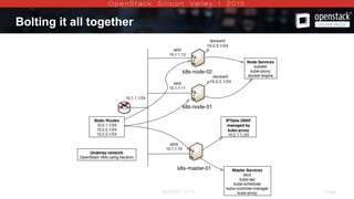 AUGUST 2015 Page 6AUGUST 2015
Bolting it all together
