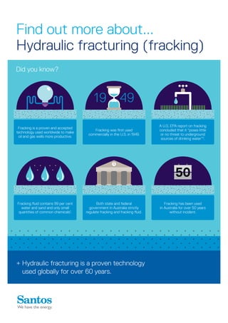 Find out more about...
Hydraulic fracturing (fracking)
Did you know?
Both state and federal
government in Australia strictly
regulate fracking and fracking fluid.
Fracking has been used
in Australia for over 50 years
without incident.
Fracking fluid contains 99 per cent
water and sand and only small
quantities of common chemicals1
.
Fracking was first used
commercially in the U.S. in 1949.
Fracking is a proven and accepted
technology used worldwide to make
oil and gas wells more productive.
A U.S. EPA report on fracking
concluded that it “poses little
or no threat to underground
sources of drinking water”2
.
+ Hydraulic fracturing is a proven technology
	 used globally for over 60 years.
 