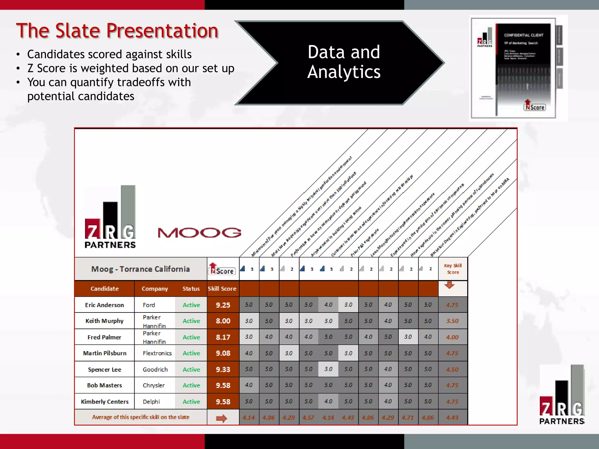 The Slate Presentation
• Candidates scored against skills          Data and
• Z Score is weighted based on our set up
• You can quantify tradeoffs with
                                            Analytics
  potential candidates
 