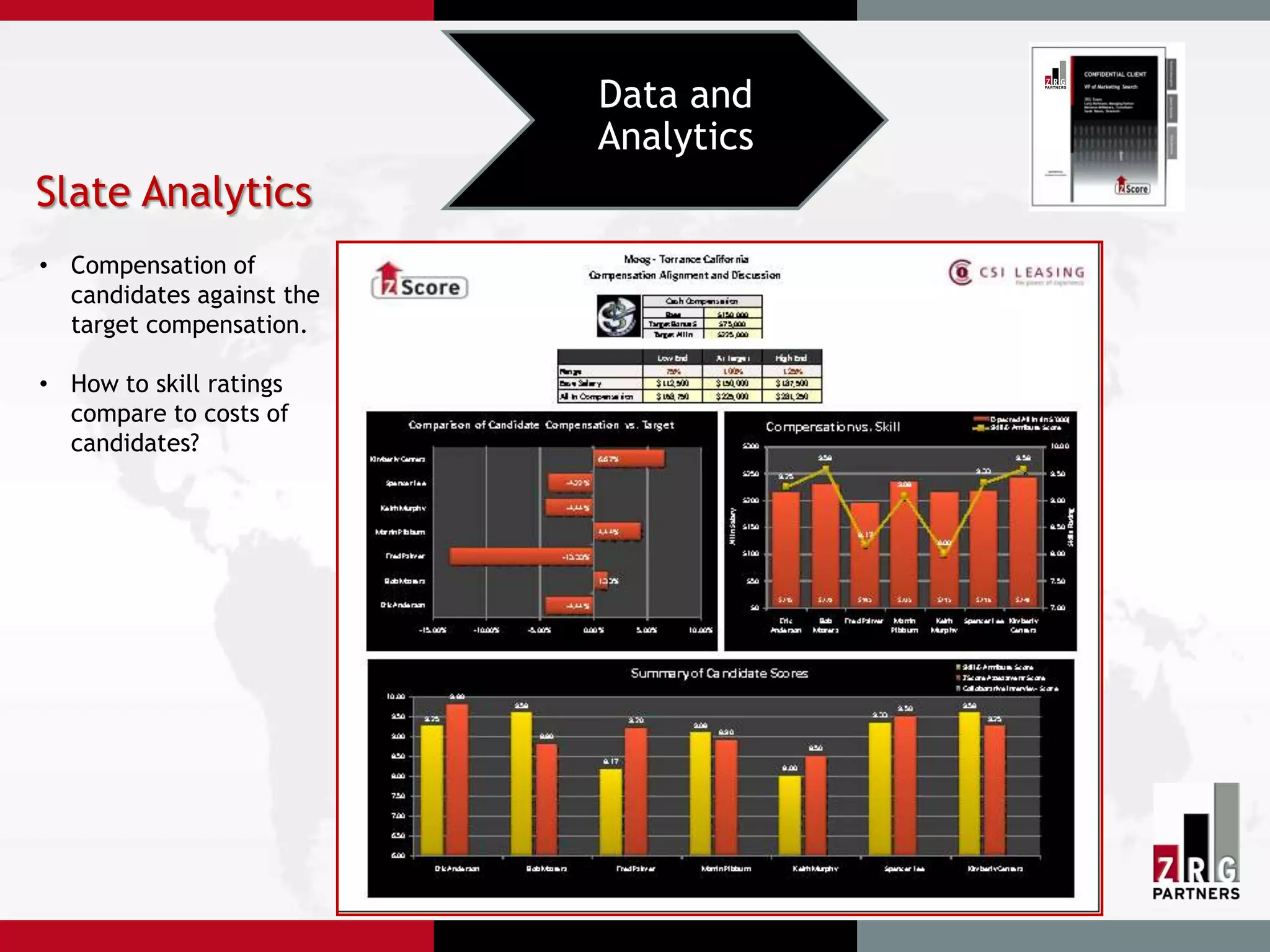 Data and
                           Analytics
Slate Analytics
• Compensation of
  candidates against the
  target compensation.

• How to skill ratings
  compare to costs of
  candidates?
 