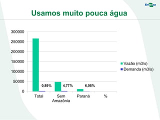 Usamos muito pouca água
 
