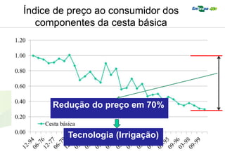 Índice de preço ao consumidor dos
componentes da cesta básica
Redução do preço em 70%
Tecnologia (Irrigação)
 