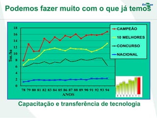 Podemos fazer muito com o que já temos
Capacitação e transferência de tecnologia
 