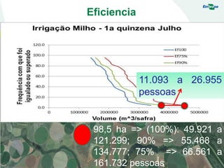 Eficiencia
11.093 a 26.955
pessoas
98,5 ha => (100%): 49.921 a
121.299; 90% => 55.468 a
134.777; 75% => 66.561 a
161.732 pessoas
 
