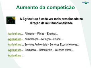 Aumento da competição
Agricultura... Alimento – Fibras – Energia...
Agricultura... Alimentação – Nutrição – Saúde...
Agricultura… Serviços Ambientais – Serviços Ecossistêmicos…
Agricultura... Biomassa – Biomateriais – Química Verde...
Agricultura ...
A Agricultura é cada vez mais pressionada na
direção da multifuncionalidade
 