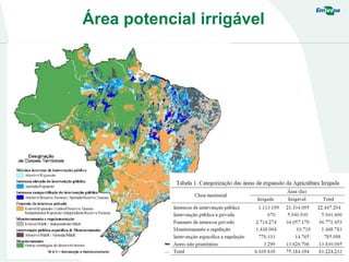 Área potencial irrigável
 