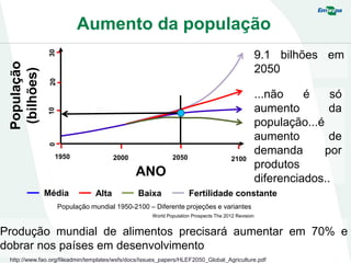 Aumento da população
...não é só
aumento da
população...é
aumento de
demanda por
produtos
diferenciados..
9.1 bilhões em
2050
http://www.fao.org/fileadmin/templates/wsfs/docs/Issues_papers/HLEF2050_Global_Agriculture.pdf
Produção mundial de alimentos precisará aumentar em 70% e
dobrar nos países em desenvolvimento
População
(bilhões)
World Population Prospects The 2012 Revision
Média Alta Fertilidade constanteBaixa
ANO
1950 2000 2050 2100
População mundial 1950-2100 – Diferente projeções e variantes
0102030
 