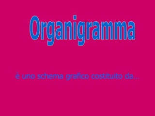 Organigramma  è uno schema grafico costituito da… 