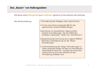 23© Mechtild Erpenbeck • CONSULTACT • Beratungsgesellschaft für kreative Organisationsentwicklung
Das „Bauen“ von Haltungszielen
Das Bauen eines Haltungsziels (auch „Mottoziel“ genannt) ist das Herzstück der Methode.
Hier die Bauanleitung: 1.Formulierung des Anliegens (wie´s grad kommt)
2. Suche nach einem passenden Bild für den
gewünschten Zustand (WÜRMLI-Bingo)
3.Sammlung von Assoziationen, Eigenschaften,
positiven Zuschreibungen, die das Zielbild be-
schreiben („Ideenkorb“: Arbeit von „Fremdhirnen“)
4.Überprüfung der Sammlung durch eigene WÜRMLI-
Resonanz und Eingrenzung auf die „Bingo“-
Formulierungen
5. Zusammensetzung der „Bingo“-Formulierungen zu
einem Mottoziel (wieder mit Hilfe von Fremdhirnen).
Verschiedene Versuche – solange, bis sowohl das
Unbewusste als auch der Verstand mit der
Formulierung zufrieden sind.
 