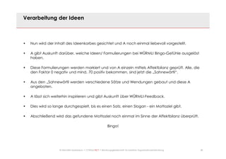 28© Mechtild Erpenbeck • CONSULTACT • Beratungsgesellschaft für kreative Organisationsentwicklung
Verarbeitung der Ideen
• Nun wird der Inhalt des Ideenkorbes gesichtet und A noch einmal liebevoll vorgestellt.
• A gibt Auskunft darüber, welche Ideen/ Formulierungen bei WÜRMLI Bingo-Gefühle ausgelöst
haben.
• Diese Formulierungen werden markiert und von A einzeln mittels Affektbilanz geprüft. Alle, die
den Faktor 0 negativ und mind. 70 positiv bekommen, sind jetzt die „Sahnewörtli“.
• Aus den „Sahnewörtli werden verschiedene Sätze und Wendungen gebaut und diese A
angeboten.
• A lässt sich weiterhin inspirieren und gibt Auskunft über WÜRMLI-Feedback.
• Dies wird so lange durchgespielt, bis es einen Satz, einen Slogan - ein Mottoziel gibt.
• Abschließend wird das gefundene Mottoziel noch einmal im Sinne der Affektbilanz überprüft.
Bingo!
 
