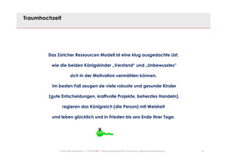 33© Mechtild Erpenbeck • CONSULTACT • Beratungsgesellschaft für kreative Organisationsentwicklung
Traumhochzeit
Das Züricher Ressourcen Modell ist eine klug ausgedachte List,
wie die beiden Königskinder „Verstand“ und „Unbewusstes“
sich in der Motivation vermählen können.
Im besten Fall zeugen sie viele robuste und gesunde Kinder
(gute Entscheidungen, kraftvolle Projekte, beherztes Handeln),
regieren das Königreich (die Person) mit Weisheit
und leben glücklich und in Frieden bis ans Ende ihrer Tage.
♛
 