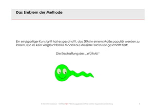 8© Mechtild Erpenbeck • CONSULTACT • Beratungsgesellschaft für kreative Organisationsentwicklung
Das Emblem der Methode
Ein einzigartiger Kunstgriff hat es geschafft, das ZRM in einem Maße populär werden zu
lassen, wie es kein vergleichbares Modell aus diesem Feld zuvor geschafft hat:
Die Erschaffung des „WÜRMLI“
 