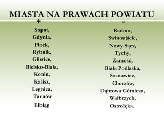 MIASTA NA PRAWACH POWIATU + Sopot,  Gdynia,  Płock,  Rybnik,  Gliwice,  Bielsko-Biała,  Konin,  Kalisz,  Legnica,  Tarnów Elbląg   - Radom,  Świnoujście,  Nowy Sącz,  Tychy,  Zamość,  Biała Podlaska,  Sosnowiec,  Chorzów, Dąbrowa Górnicza,  Wałbrzych,  Ostrołęka.  