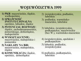 WOJEWÓDZTWA 1999 + 1) PKB : mazowieckie, śląskie, wielkopolskie  2) SPRAWNOŚĆ INSTYTUCJONALNA  opolskie, lubuskie, śląskie 3) POTENCJAŁ ROZWOJU : śląskie, zachodniopomorskie, pomorskiego, dolnośląskie, małopolskim  4) WYKSZTAŁCENIE:  mazowieckie, małopolskie i pomorskie 5) NAKŁADY NA BiR:  mazowieckie, małopolskie, śląskie  6) KOMUNIKACJA:  śląskie, opolskie,  dolnośląskie - świętokrzyskie, podlaskie, lubelskie podlaskie, warmińsko-mazurskie, lubelskie  3) lubelskie, świętokrzyskie, podkarpackie, mazowieckie (bez W.), warmińsko-mazurskie 4) świętokrzyskim, opolskim i podkarpackim  5) lubuskie, podlaskie, świętokrzyskie 6) podlaskie, podkarpackie, lubelskie   