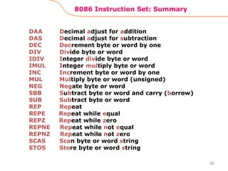 8086 Instruction Set: Summary
38
DAA Decimal adjust for addition
DAS Decimal adjust for subtraction
DEC Decrement byte or word by one
DIV Divide byte or word
IDIV Integer divide byte or word
IMUL Integer multiply byte or word
INC Increment byte or word by one
MUL Multiply byte or word (unsigned)
NEG Negate byte or word
SBB Subtract byte or word and carry (borrow)
SUB Subtract byte or word
REP Repeat
REPE Repeat while equal
REPZ Repeat while zero
REPNE Repeat while not equal
REPNZ Repeat while not zero
SCAS Scan byte or word string
STOS Store byte or word string
 