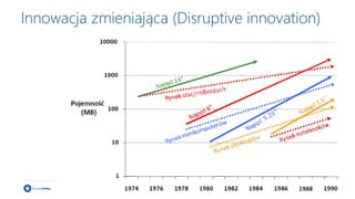 17
Innowacja zmieniająca (Disruptive innovation)
 