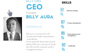 BILLY AURA
CEOFOUNDER
BILLY AURA
EXPERIENCE
billy aura is an economist with
vision,business leader and profession
event planner
he has spent last 4years learning and
getting skills from university of nairobi
and nibs and the corporate world in
management sections
92
%
Business strategy
87
%
Product development
95
%
Events planning and
management.
92
%
Leadership
SKILLS
 