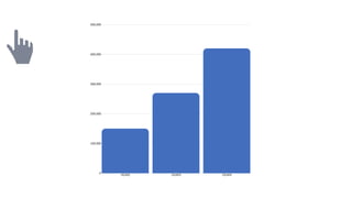 YEAR2 YEAR3 YEAR4
500,000
400,000
300,000
200,000
100,000
0
 