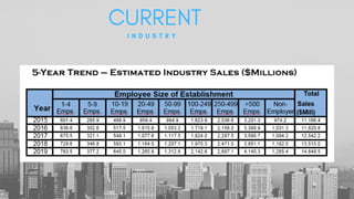 CURRENT
I N D U S T R Y
 