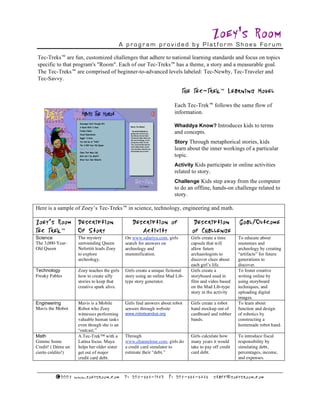 Zoey's Room
                                             A program provided by Platform Shoes Forum

Tec-Treks™ are fun, customized challenges that adhere to national learning standards and focus on topics
specific to that program's "Room". Each of our Tec-Treks™ has a theme, a story and a measurable goal.
The Tec-Treks™ are comprised of beginner-to-advanced levels labeled: Tec-Newby, Tec-Traveler and
Tec-Savvy.

                                                                             The Te c-Trek ™ Learnin g Model
                                                                         Each Tec-Trek™ follows the same flow of
                                                                         information.

                                                                         Whaddya Know? Introduces kids to terms
                                                                         and concepts.
                                                                         Story Through metaphorical stories, kids
                                                                         learn about the inner workings of a particular
                                                                         topic.
                                                                         Activity Kids participate in online activities
                                                                         related to story.
                                                                         Challenge Kids step away from the computer
                                                                         to do an offline, hands-on challenge related to
                                                                         story.

Here is a sample of Zoey’s Tec-Treks™ in science, technology, engineering and math.

Zoey’s Room Description                           Description of                    Description              Goal/Outcome
Tec Trek ™  Of Story                                 Activity                      of Challenge
Science             The mystery               On www.salariya.com, girls           Girls create a time      To educate about
The 3,000-Year-     surrounding Queen         search for answers on                capsule that will        mummies and
Old Queen           Nefertiti leads Zoey      archeology and                       allow future             archeology by creating
                    to explore                mummification.                       archaeologists to        “artifacts” for future
                    archeology.                                                    discover clues about     generations to
                                                                                   each girl’s life.        discover.
Technology          Zoey teaches the girls    Girls create a unique fictional      Girls create a           To foster creative
Freaky Fables       how to create silly       story using an online Mad Lib-       storyboard used in       writing online by
                    stories to keep that      type story generator.                film and video based     using storyboard
                    creative spark alive.                                          on the Mad Lib-type      techniques, and
                                                                                   story in the activity    uploading digital
                                                                                                            images.
Engineering         Mavis is a Mobile         Girls find answers about robot       Girls create a robot     To learn about
Mavis the Mobot     Robot who Zoey            sensors through website              hand mockup out of       function and design
                    witnesses performing      www.robotsandus.org                  cardboard and rubber     of robotics by
                    valuable human tasks                                           bands.                   constructing a
                    even though she is an                                                                   homemade robot hand.
                    “outcast.”
Math                A Tec-Trek™ with a        Through                              Girls calculate how      To introduce fiscal
Gimme Some          Latina focus. Maya        www.channelone.com, girls do         many years it would      responsibility by
Credit! ( Déme un   helps her older sister    a credit card simulator to           take to pay off credit   simulating debt,
cierto crédito!)    get out of major          estimate their “debt.”               card debt.               percentages, income,
                    credit card debt.                                                                       and expenses.



         ©2 00 7 ww w .zo ey sroo m .c om     P: 2 07 - 59 4-18 4 2   F: 2 07 - 594 - 5 4 4 5   staf f @zo ey sroo m .c om
 